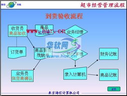 探索海某商业管理系统 基于Delphi 7.0的经典商业源码解析
