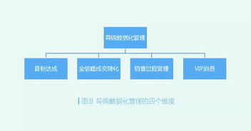 智能商业时代 鞋店数据化管理核心清单
