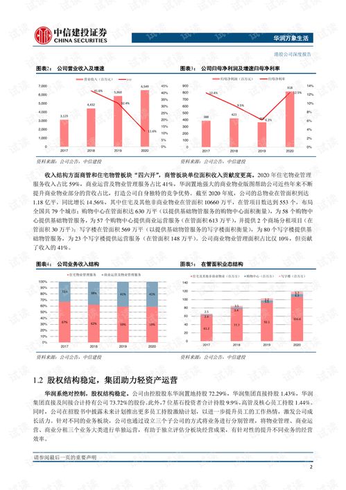 商业管理龙头，新零售生态引领者——华润万象生活（1209.HK）深度解析