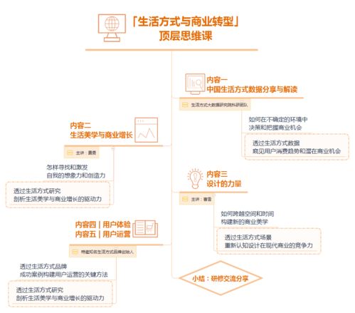 转型课 如何让生活美学成为商业驱动力