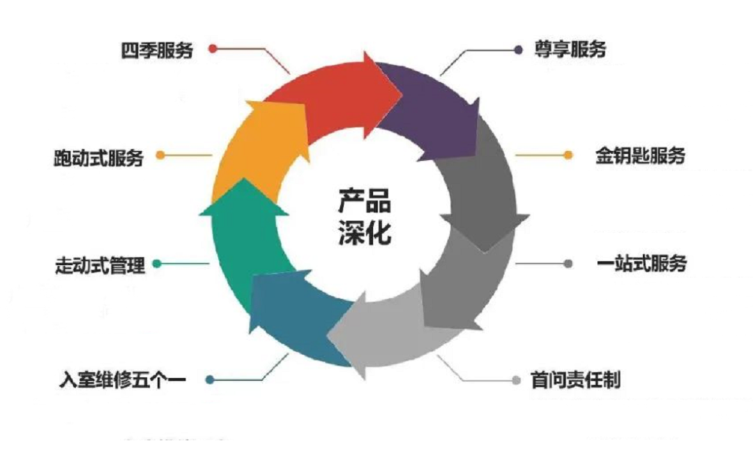 远洋服务再获殊荣 2021物业服务力百强企业彰显综合实力，深耕商业与医院新业态