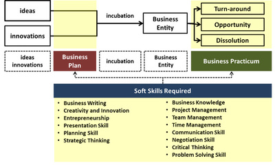 独特性 商业管理的核心竞争力