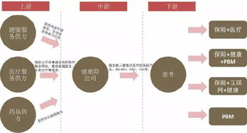 全程健康管理 商业健康险发展的新方向