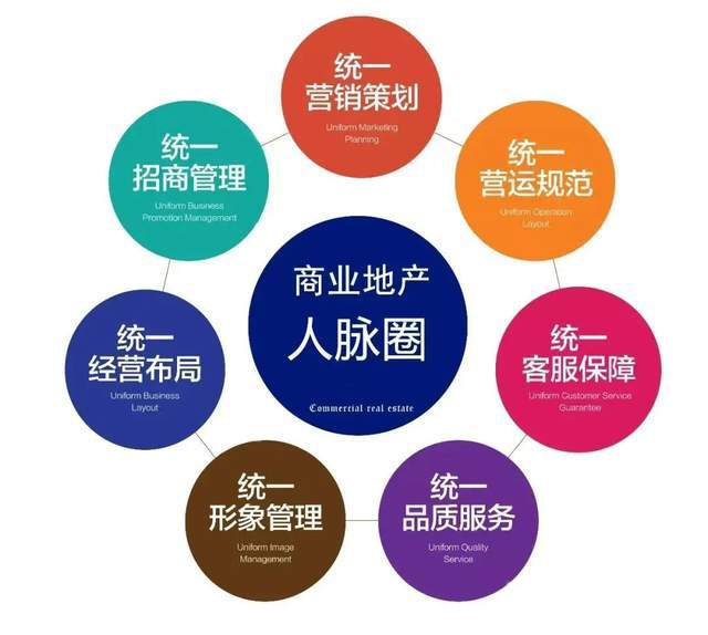 商业地产招商运营管理职位工作手册