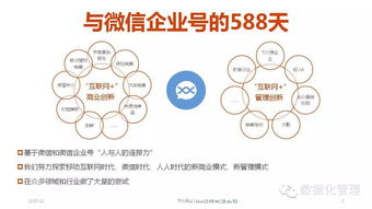 微信企业号 驱动商业管理的数字化创新引擎