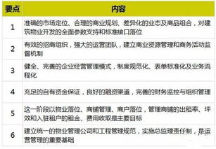 商业地产招商及运营管理全攻略 干货分享与实践指南